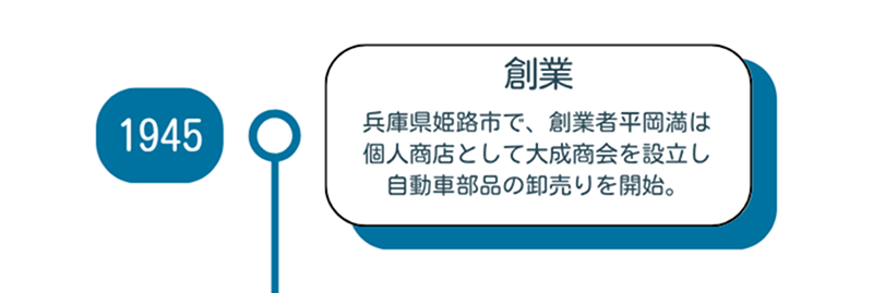 1945
創業
兵庫県姫路市で、創業者平岡満は個人商店として大成商会を設立し自動車部品の卸売りを開始。