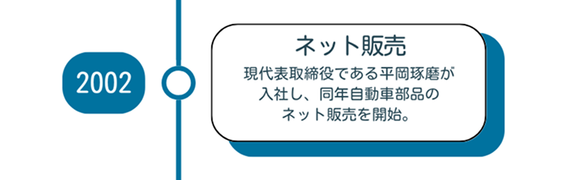 2002
ネット販売
現代表取締役である平岡琢磨が
入社し、同年自動車部品の
ネット販売を開始。