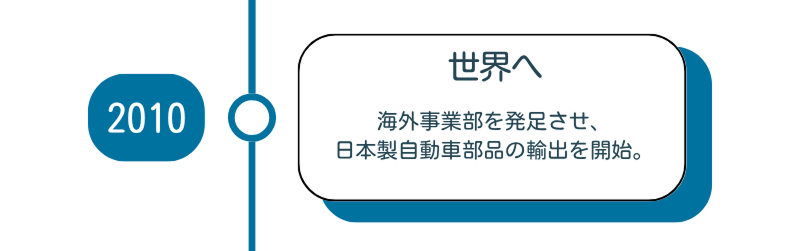 2010
世界へ
海外事業部を発足させ、
日本製自動車部品の輸出を開始。