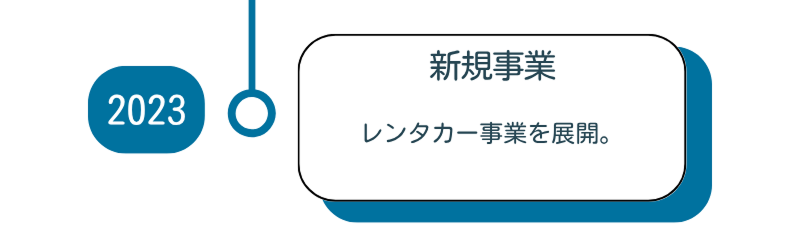 2023
新規事業
レンタカー事業を展開。